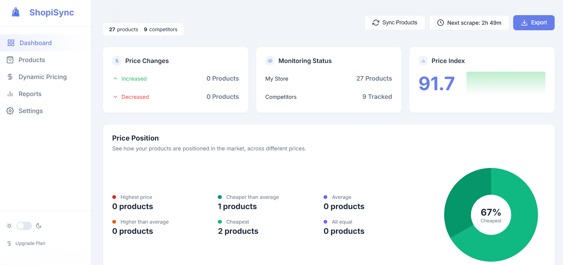 ShopiSync Dashboard - Price position overview